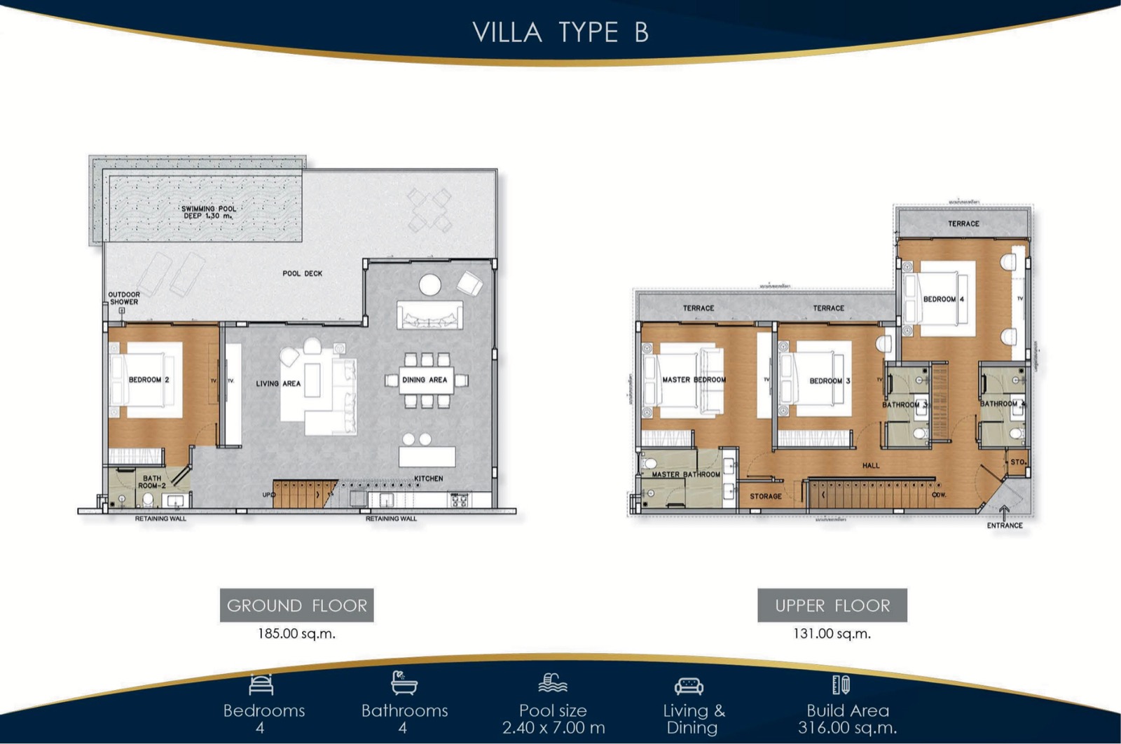 B2