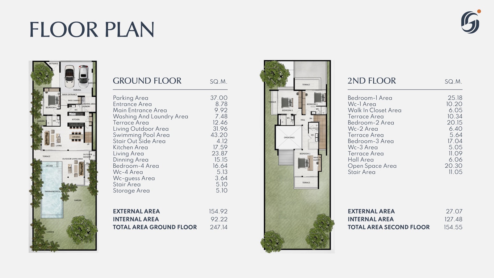 Plot 1